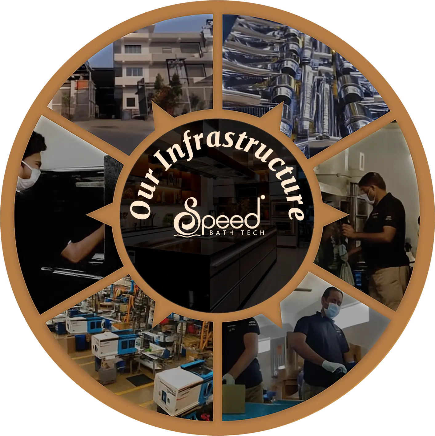 Premium Bathroom Products India